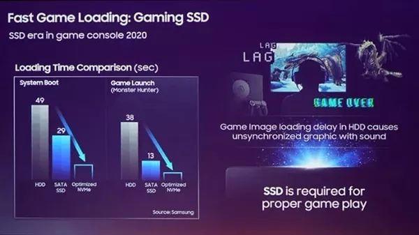 索尼PS5前所未有新功能曝光：通关利器(2)