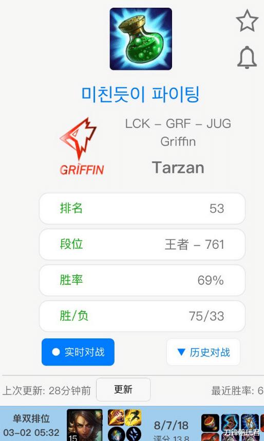 TARZAN韩服改名“像疯了一样加油” ，网友却关注胜率：太离谱！(4)