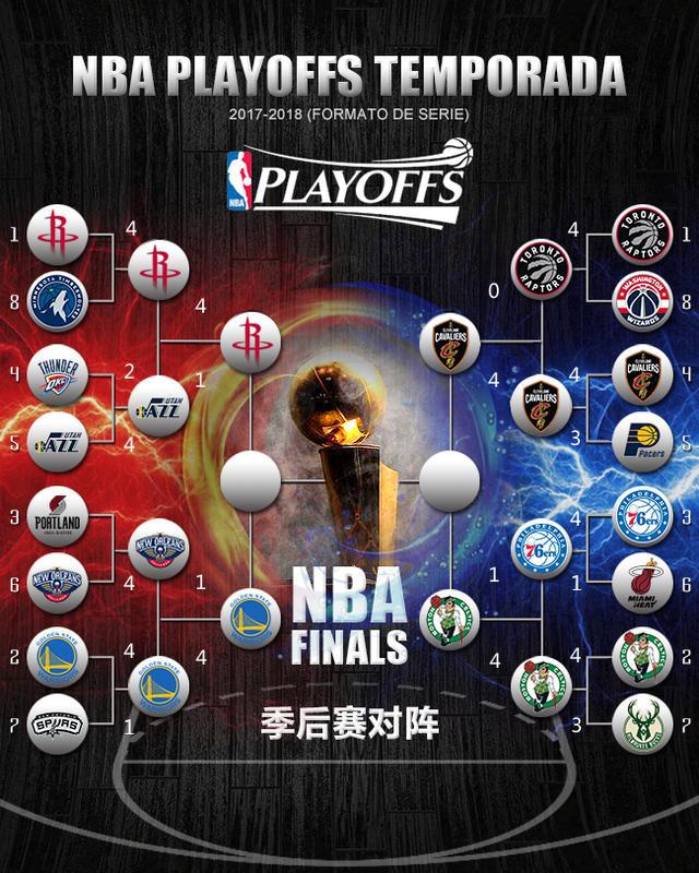 美国nba东西决赛 NBA东西部决赛对阵情况和比赛时间(1)
