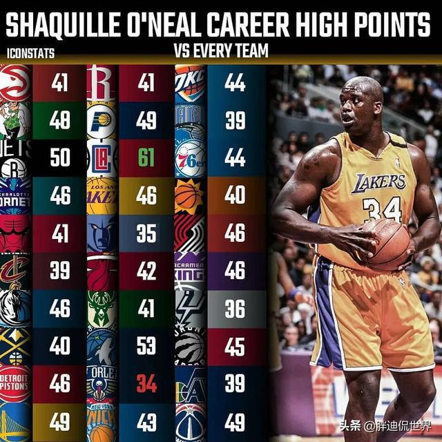 nba当前巨星得分 NBA巨星们得分能力该如何排名(7)