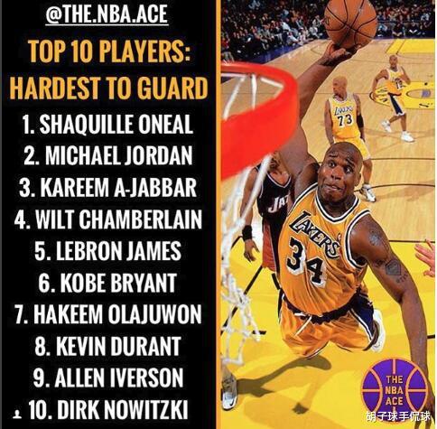 NBA历史最难防球员榜单出炉，乔丹只能排在第2，榜首可1打5