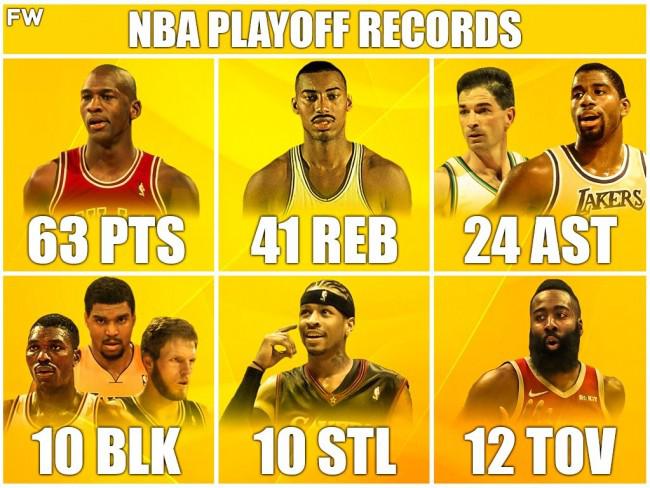 盘点：NBA季后赛单场各项数据纪录(1)