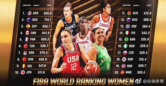 nba女篮排行 FIBA女篮最新排名(2)