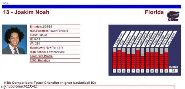 历年nba选秀模板 NBA球星们的选秀模板(14)