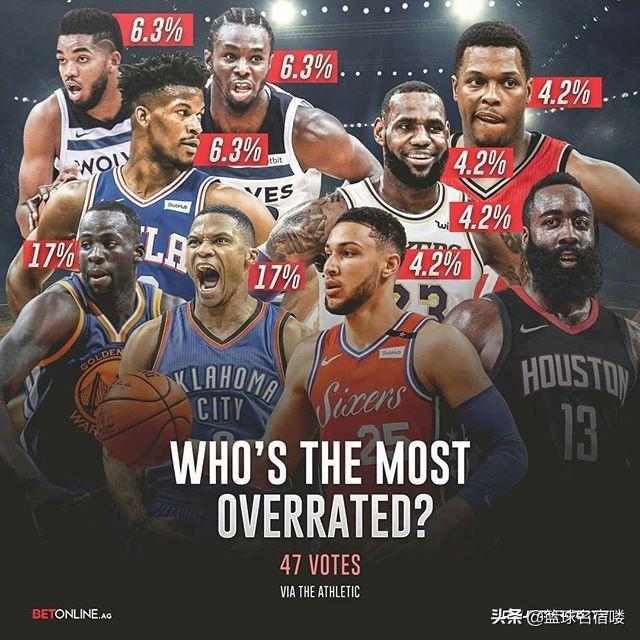 nba投票 NBA球员投票7项结果(5)