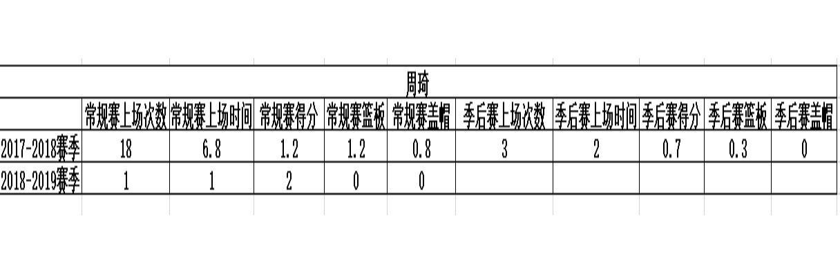 打篮球nba一共几个人 中国打过NBA正式比赛的有六人(12)