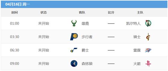 nba排名2017季后赛日期 18赛季NBA常规赛最终排名与季后赛近一周赛程(5)