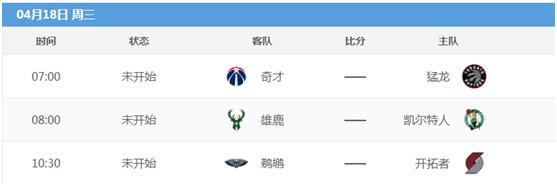 nba排名2017季后赛日期 18赛季NBA常规赛最终排名与季后赛近一周赛程(7)