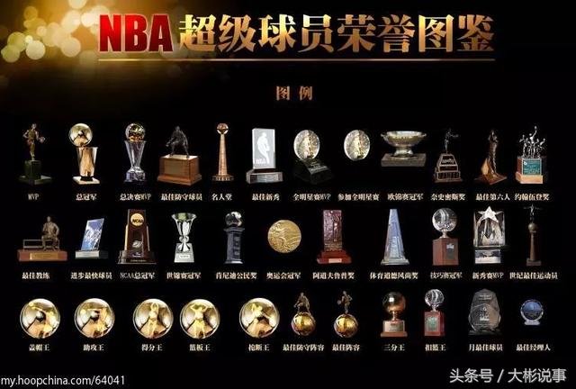 nba奖杯只有一个吗 NBA的奖杯奖项(11)