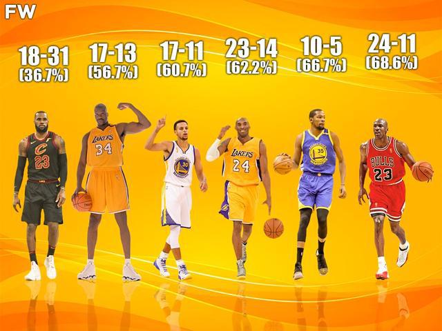 nba前十五 NBA排名前15的超级巨星(1)
