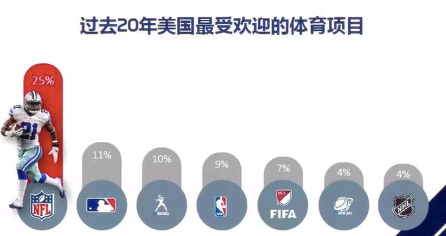 nba排名超过mlb第二 全球体育上座排行榜(3)