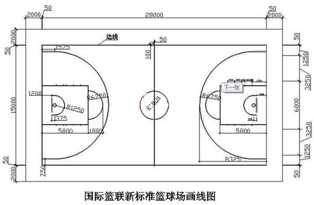cbanba球场尺寸合理冲撞区 篮球场地标准尺寸规格(3)