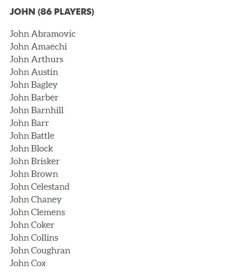 nba全部成员的名字 盘点NBA球员名字(1)