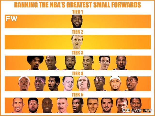 nba名人堂小前锋 NBA最伟大的小前锋排名(1)