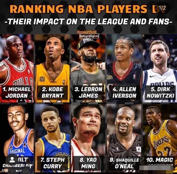 有影响力的nba球员 最具影响力的十大NBA球员(1)