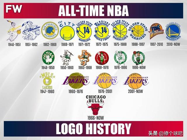 nba球队logo演变史 NBA30支球队logo演变史