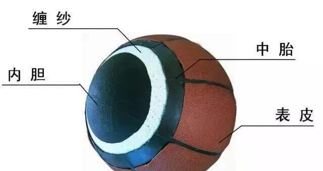 nba专用篮球多少钱 NBA比赛专用篮球怪不得如此昂贵(2)