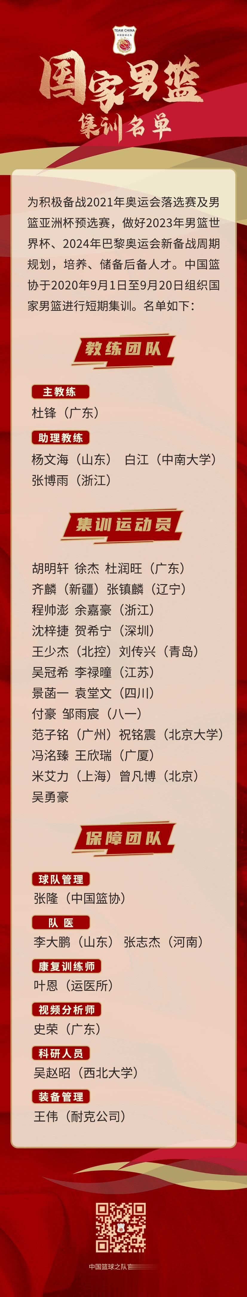 中国男篮新一期集训名单刮起青春风暴 四川队“双子星”入选