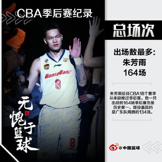 CBA季后赛7大记录，看完才知道朱芳雨和广东男篮当年有多强！