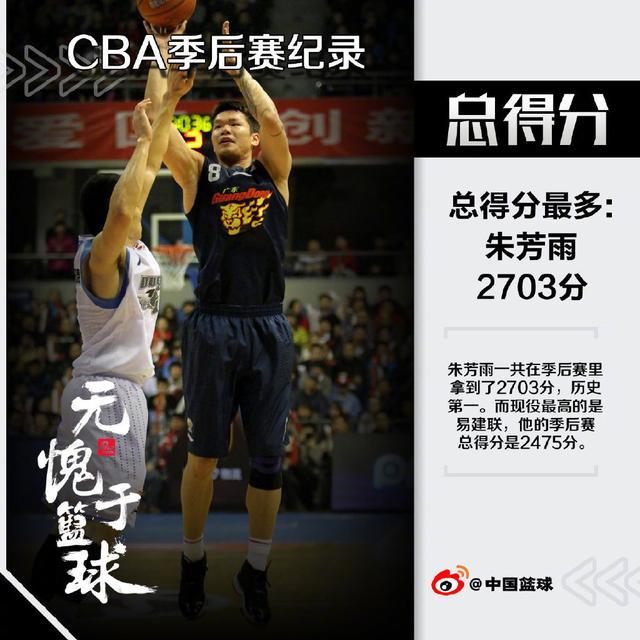CBA季后赛7大记录，看完才知道朱芳雨和广东男篮当年有多强！(2)