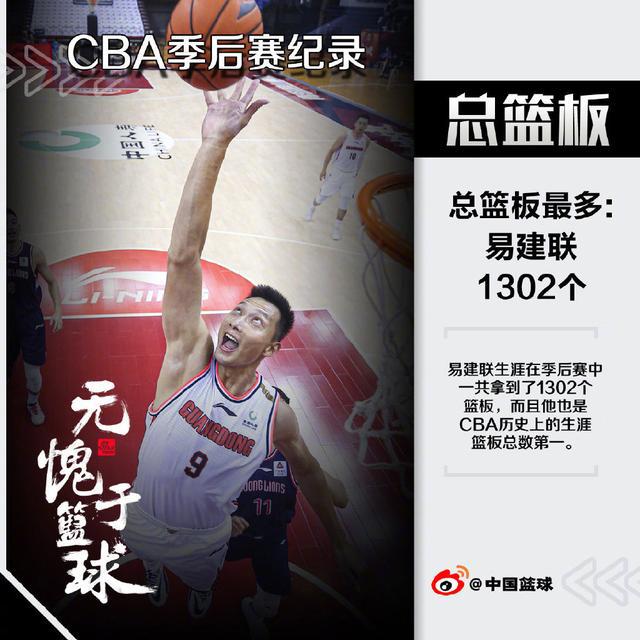 CBA季后赛7大记录，看完才知道朱芳雨和广东男篮当年有多强！(3)
