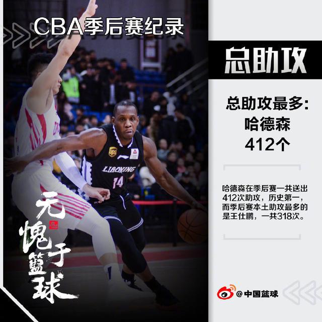 CBA季后赛7大记录，看完才知道朱芳雨和广东男篮当年有多强！(4)