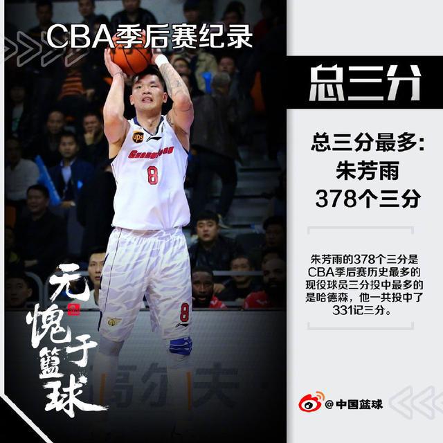 CBA季后赛7大记录，看完才知道朱芳雨和广东男篮当年有多强！(5)