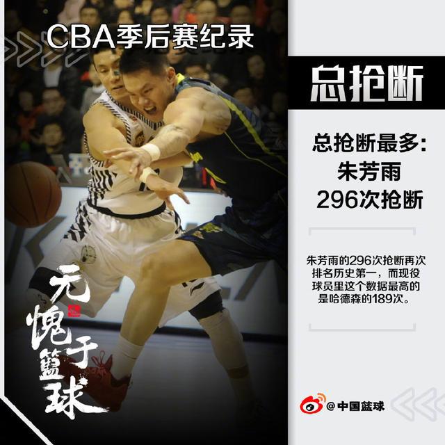CBA季后赛7大记录，看完才知道朱芳雨和广东男篮当年有多强！(7)