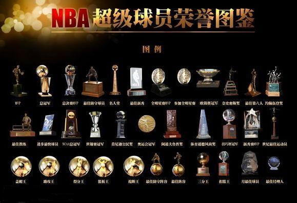 nba全明星荣誉图 NBA超级巨星荣誉图(1)
