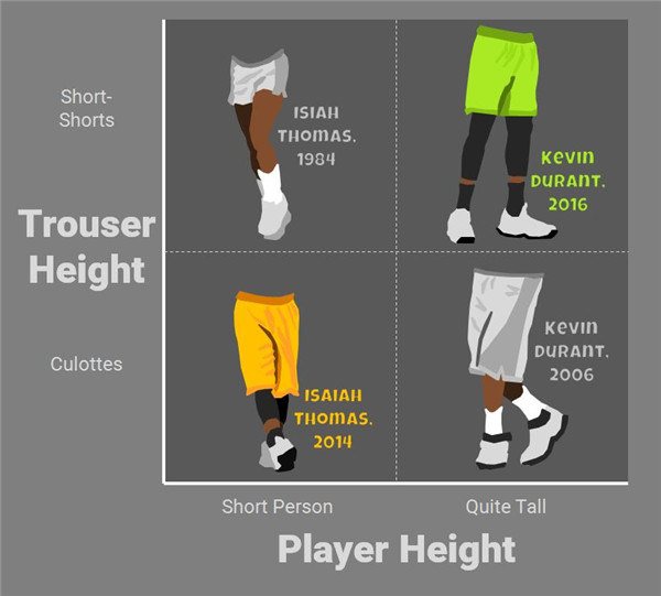 nba腿长多还是腿短多 NBA联盟的最长腿和最短腿(2)