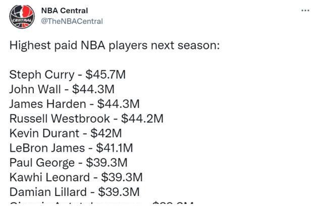 NBA 21-22季薪资出炉！沃尔力压哈登仅次库里排第2！你怎么看？