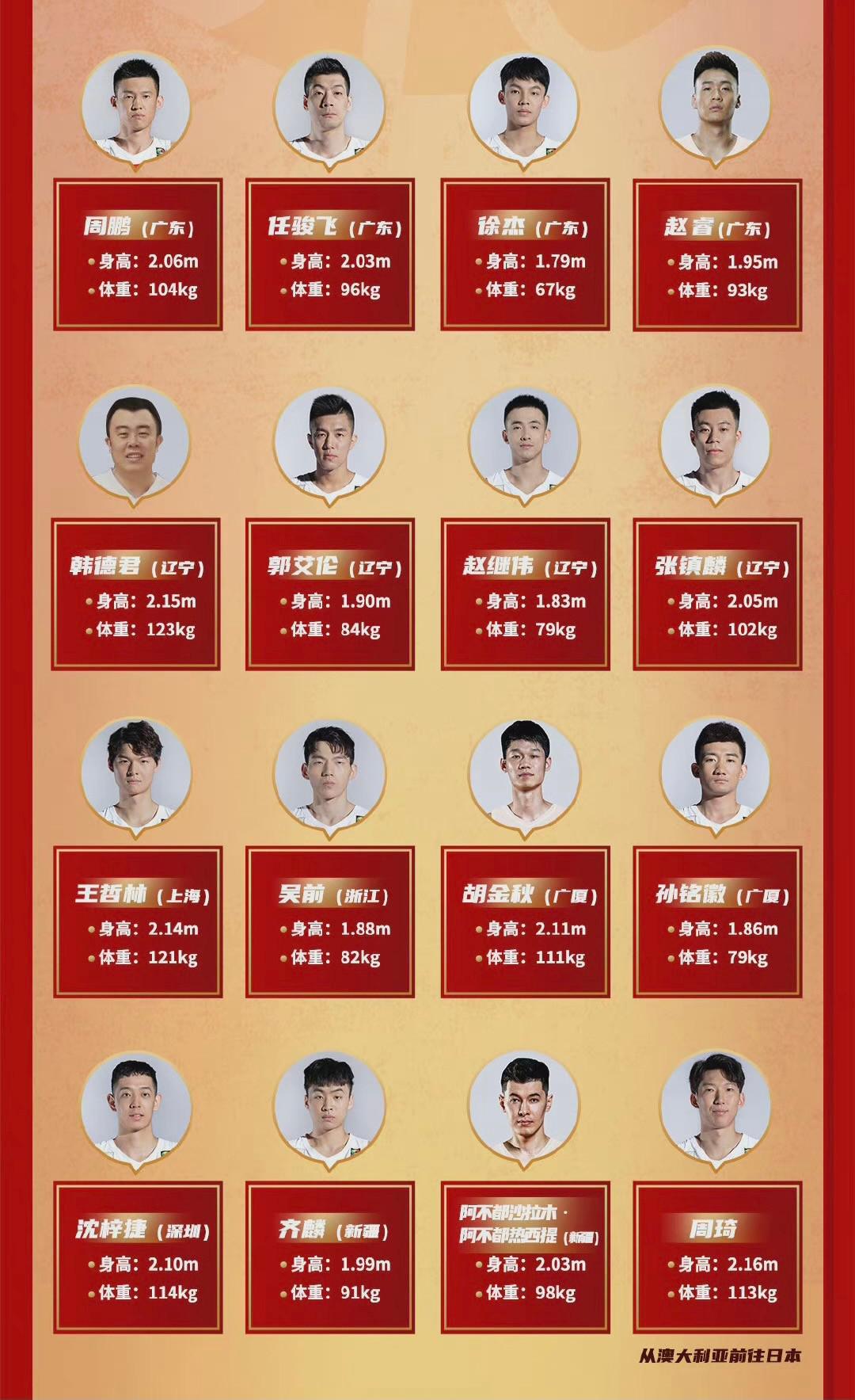 中国男篮喜讯！日本集训名单出炉，两大NBA球员缺席，杜锋底气足(2)