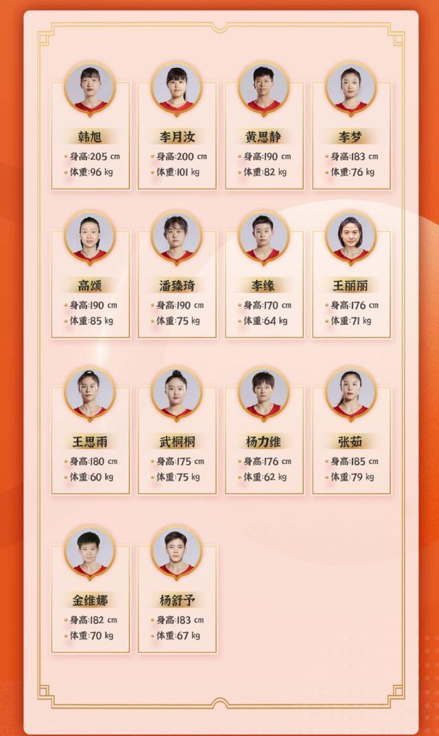 中国女篮今日启程参加世预赛 14人大名单公布