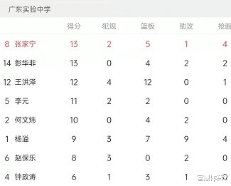 13分4篮板！广东宏远混血新星表现出色，带队夺冠，未来让人期待(4)
