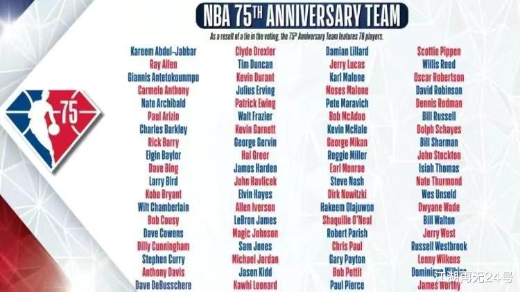 本赛季NBA15大高光时刻回顾：波帅库里成历史第一，灰熊狂胜73分，詹皇保罗创多项里程碑