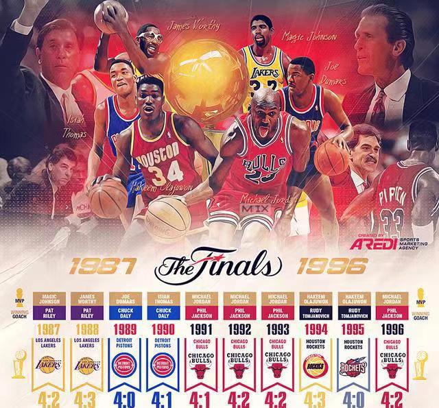 NBA近代强强联合最成功的8支球队，都有一个共性(2)