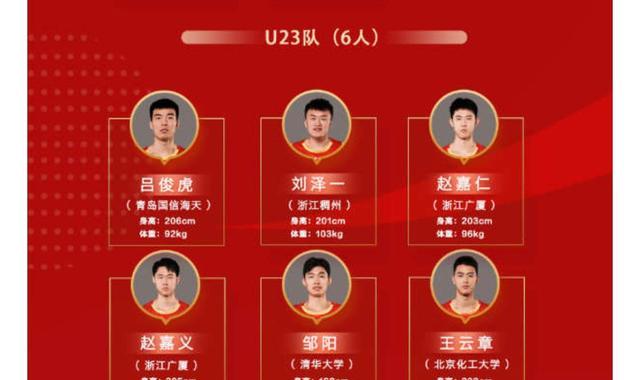 仁义兄弟入选三人篮球国家队，广厦队锋线仅剩朱俊龙(1)