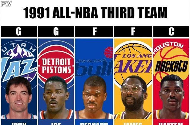 美媒列出了1990-91赛季三组最佳阵容，这15人放现在什么水平(2)