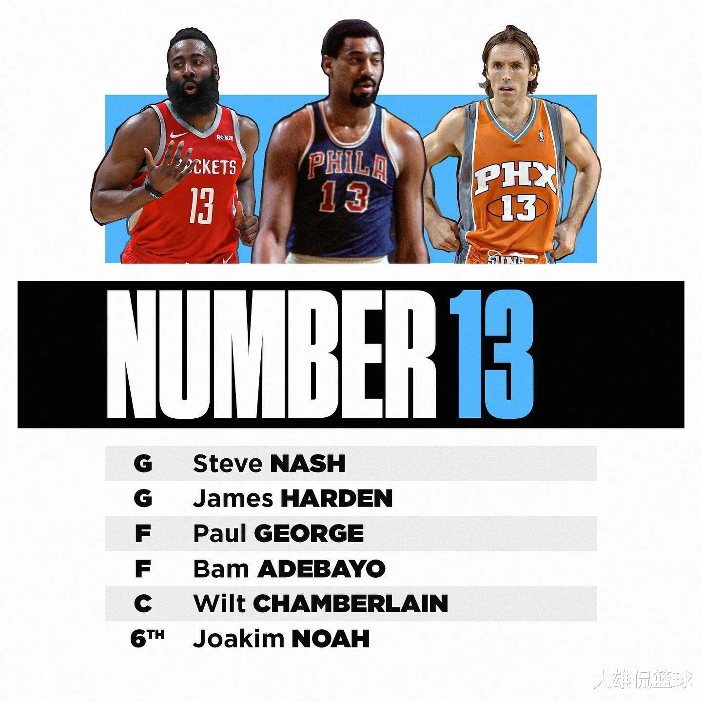 美媒列出8个球衣号码中的最强六人阵容，哪个号码的六人组最强(4)