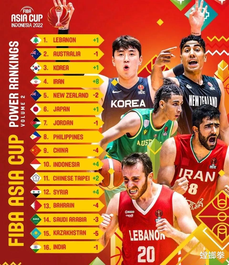 FIBA官方：中国男篮由之前的第5降到第9(3)