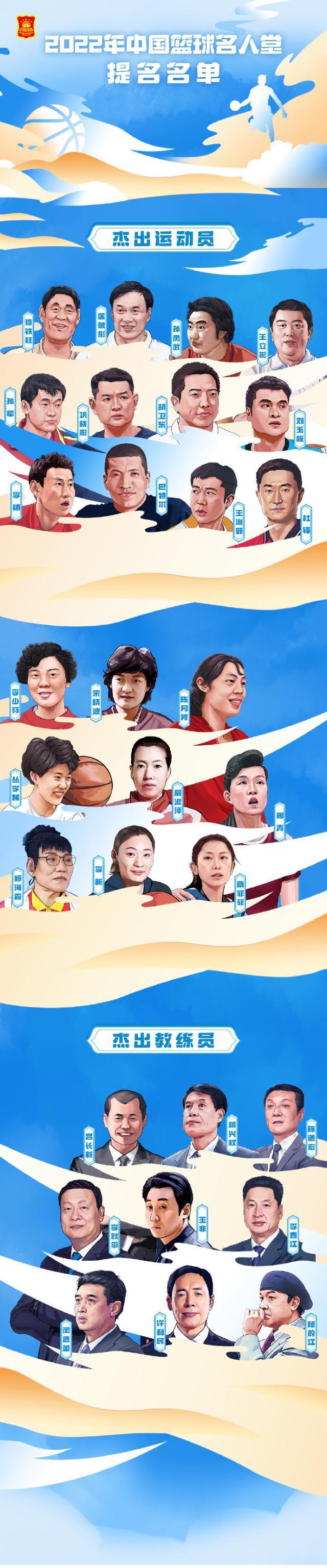 中国篮球名人堂30人提名名单：穆铁柱&郑海霞领衔(1)