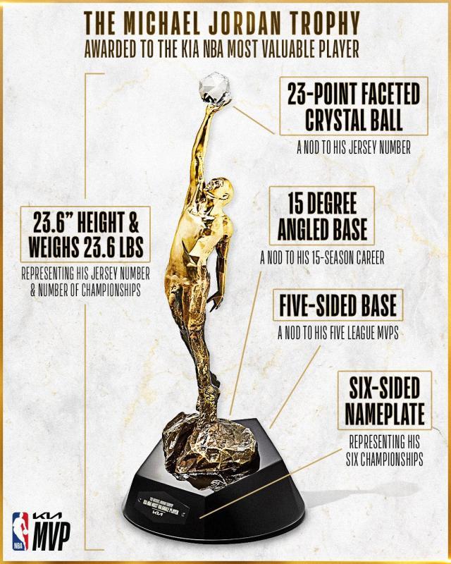 NBA更新六大奖项奖杯设计 MVP命名迈克尔·乔丹杯(1)