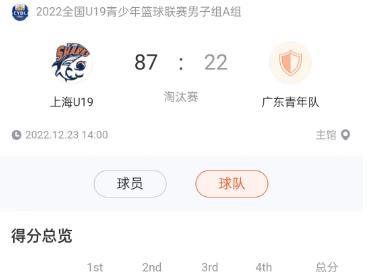 65分惨败！广东宏远输给上海男篮，单节只得1分，黄明依状态低迷(5)