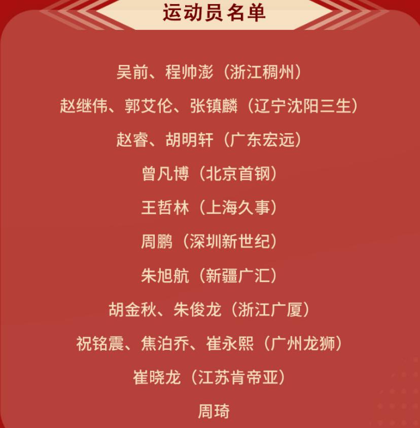 中国男篮18人名单解读，洋帅推动更新换代，明确他的选人原则(2)