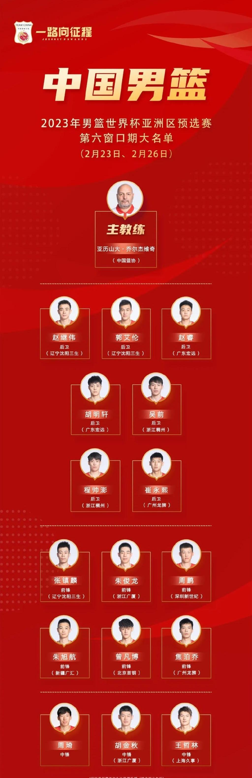 官宣！中国男篮公布16人大名单，杜锋有些尴尬(1)