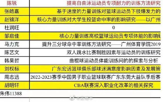 宏远多人在广州体院混文凭，CBA职业化不专业，乱局能少些吗？