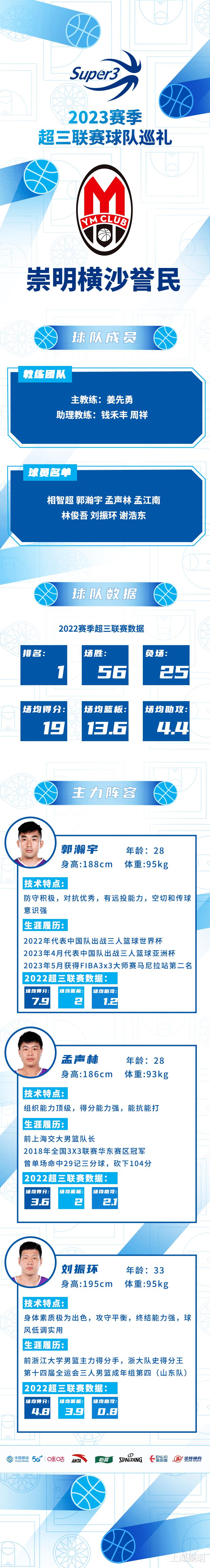 上海誉民篮球俱乐部2023赛季，出征！(6)