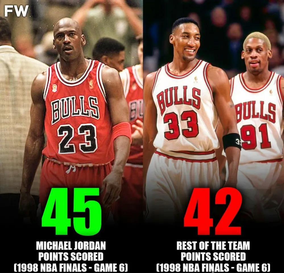 美媒发布：98年NBA总决赛G6乔丹砍下45分，比全队其他人总和还要多！

19(1)