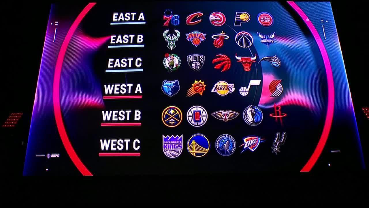 NBA官方公布新赛季首届季中锦标赛分组情况：西部分组：A组：灰熊、太阳、湖人、爵(1)