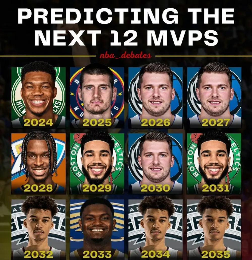 美媒预测NBA未来12年的MVP得主 ​：东契奇3次当选MVP！

2024年:(1)